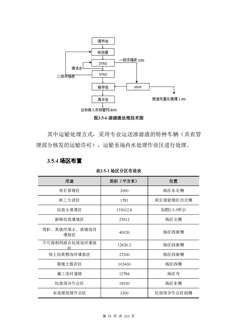 营口市永远角存量垃圾堆填场污染地块治理与修复效果评估报告-营口市生态环境局